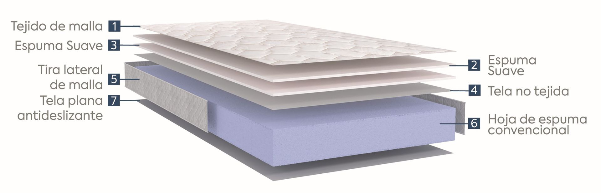 Composición-colchón